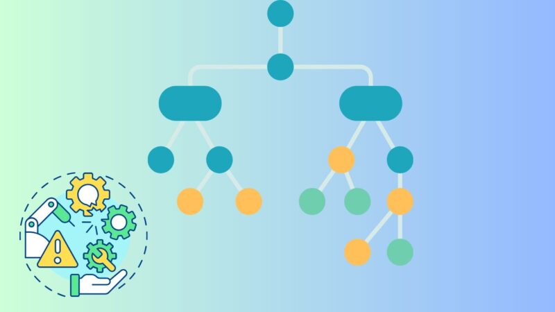 Fault Tree Analysis