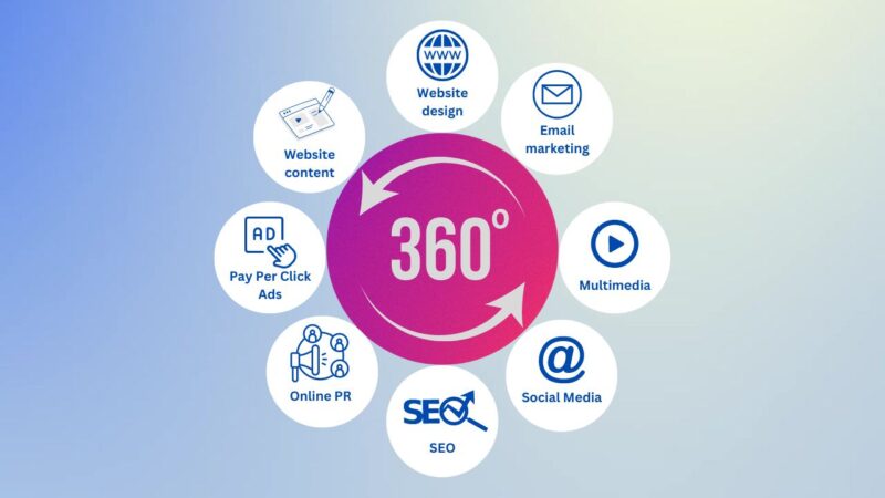 Strategy benefits of 360 marketing